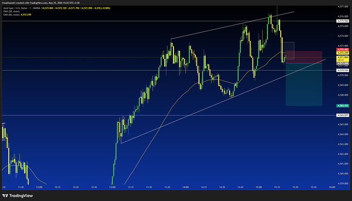 XAUUSD_2026-05-25_15-22-11