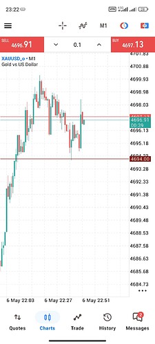 Screenshot_2026-05-06-23-22-21-344_net.metaquotes.metatrader5