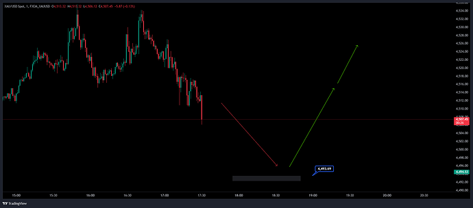 FXCM_XAUUSD_2026-05-22_17-29-16