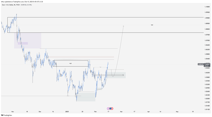 EURUSD_2025-02-15_01-05-35