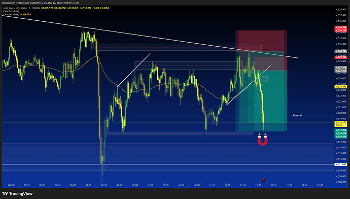 XAUUSD_2026-05-22_12-05-07