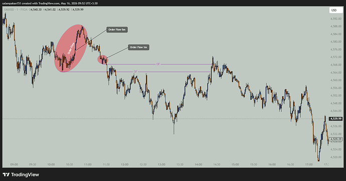 XAUUSD_2026-05-16_09-50-42