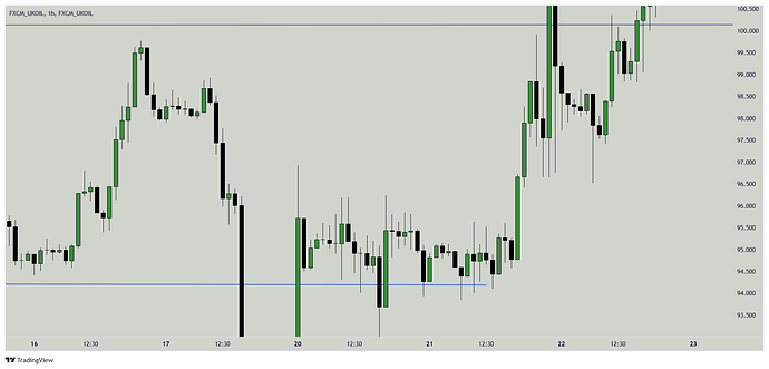 FXCM_UKOIL_2026-04-23_12-30-48
