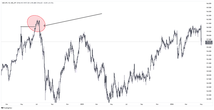USD_JPY_2026-05-01_11-50-56