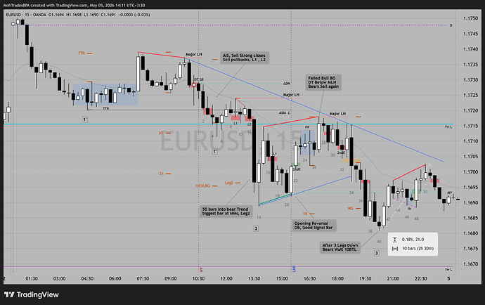 EURUSD_2026-05-05_14- May 04 Mon