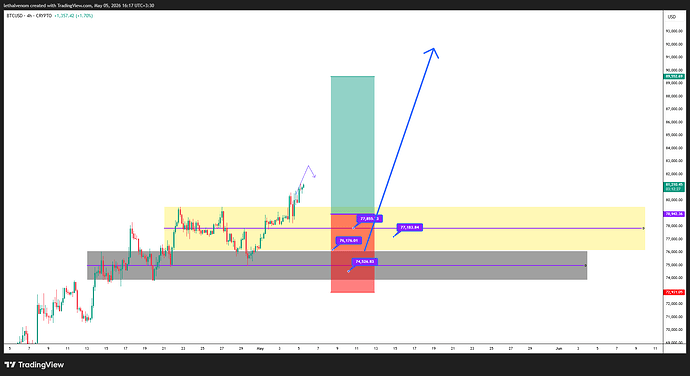 BTCUSD_2026-05-05_16-18-22_c32fd