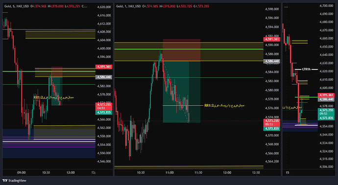 XAU_USD_2026-05-15_10-21-03