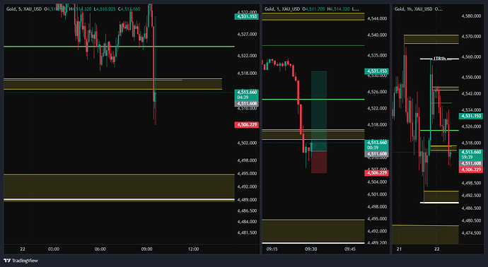 XAU_USD_2026-05-22_08-31-23