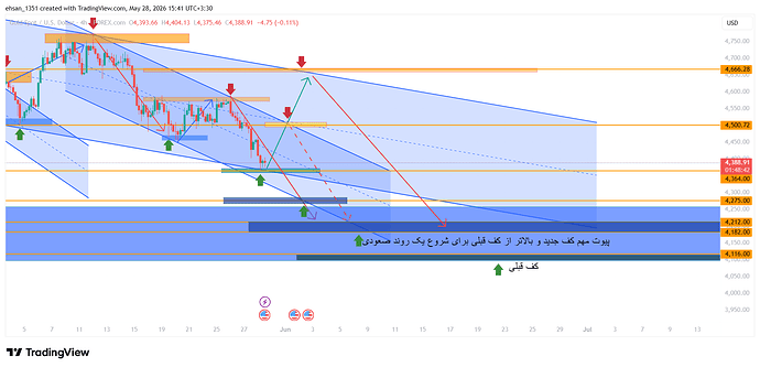 XAUUSD_2026-05-28_15-42-51