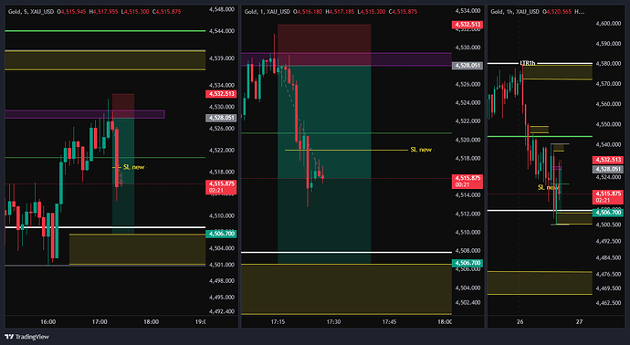 XAU_USD_2026-05-26_16-28-44