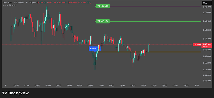 XAUUSD_2026-05-11_14-35-27