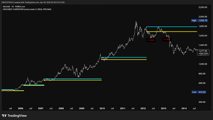 XAUUSD_2026-04-28_02-55-39