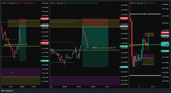XAU_USD_2026-05-05_07-50-49
