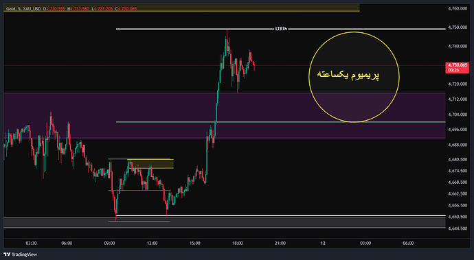 XAU_USD_2026-05-11_18-15-27
