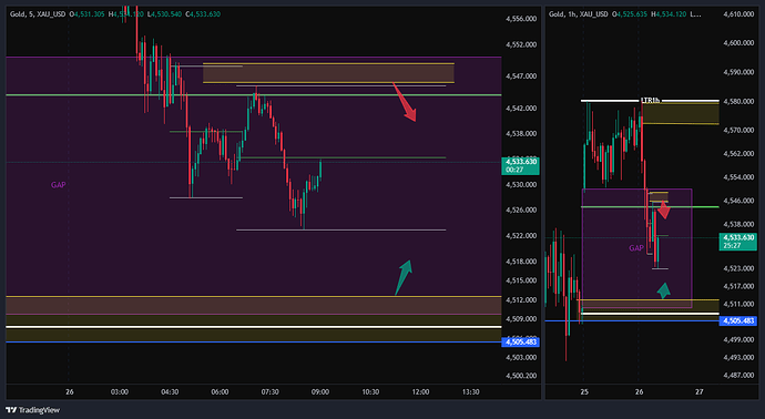 XAU_USD_2026-05-26_08-05-39