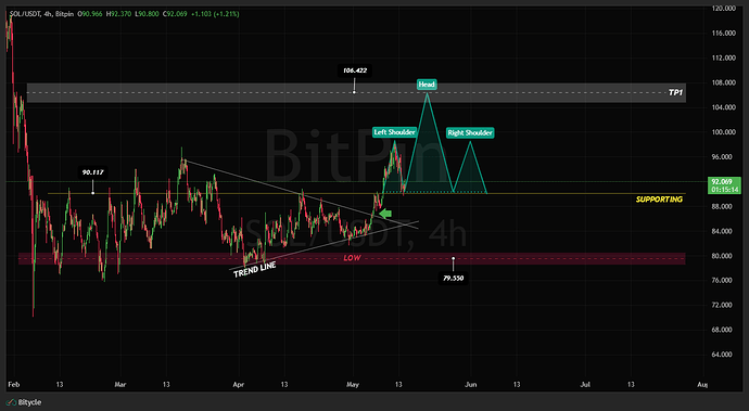 SOL_USDT_Thu May 14 2026 18_44_45 GMT+0330 (Iran Standard Time)_Thu May 14 2026 18_44_45 GMT+0330 (Iran Standard Time)