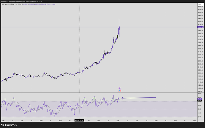 XAUUSD_2026-02-15_10-34-08