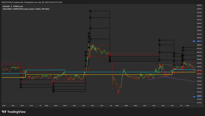 XAUUSD_2026-04-28_03-36-04