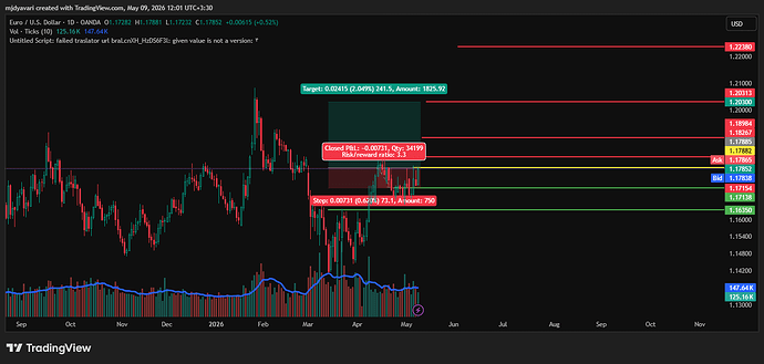 EURUSD_2026-05-09_12-02-00