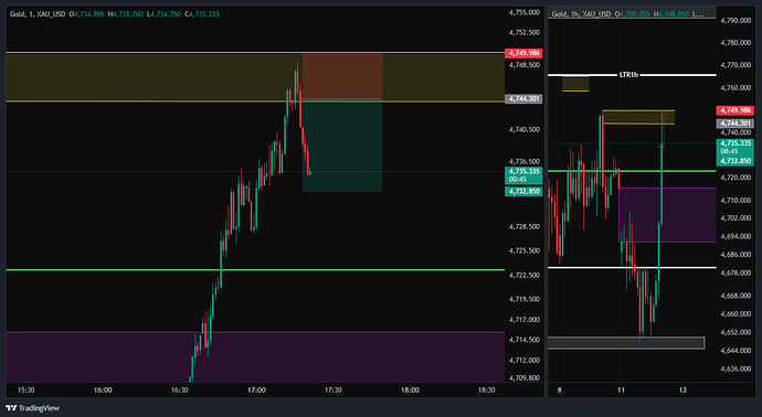 XAU_USD_2026-05-11_16-22-08