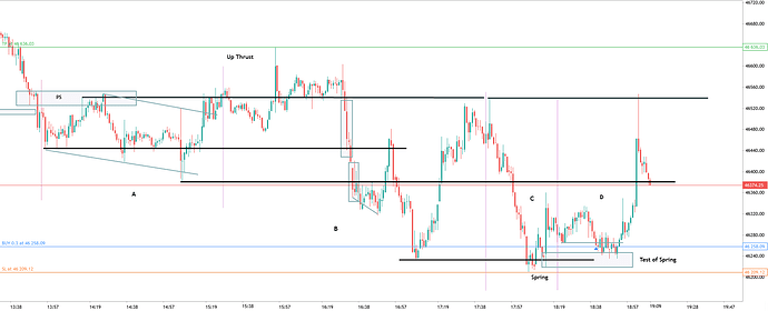 DowJones_M1_07-04-2026_19-40-20