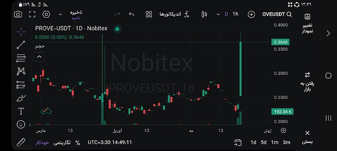Screenshot_۲۰۲۶۰۵۲۱_۱۴۴۹۱۲_Nobitex