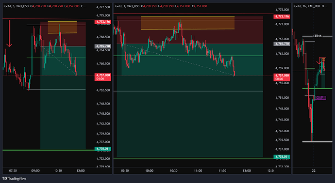 XAU_USD_2026-04-22_10-46-31