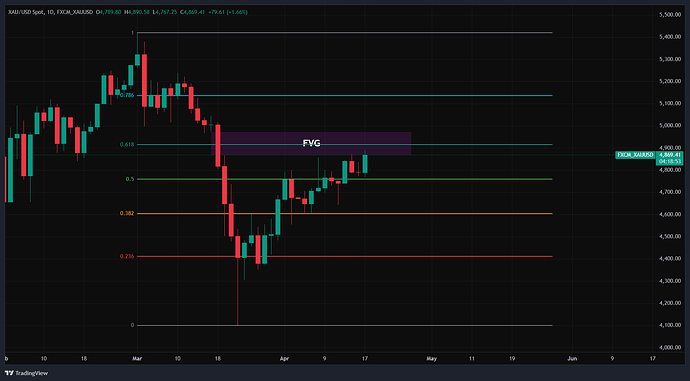 FXCM_XAUUSD_2026-04-17_19-57-11