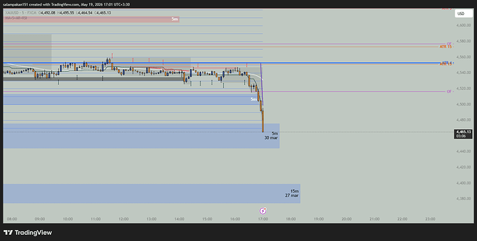 XAUUSD_2026-05-19_17-00-28