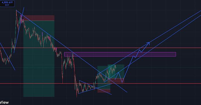 trade