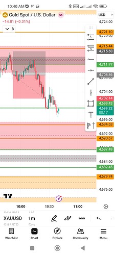Screenshot_2026-05-13-10-40-43-729_com.tradingview.tradingviewapp