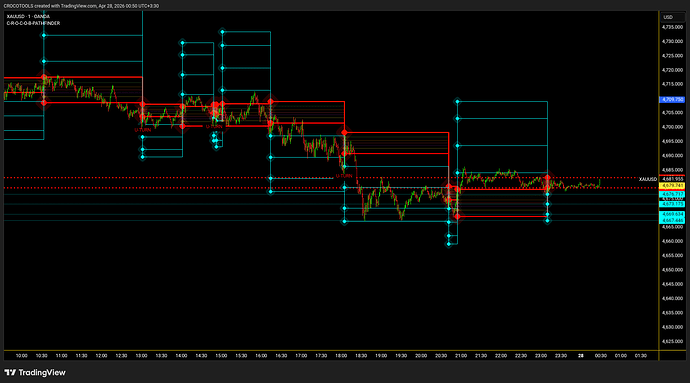 XAUUSD_2026-04-28_00-50-43