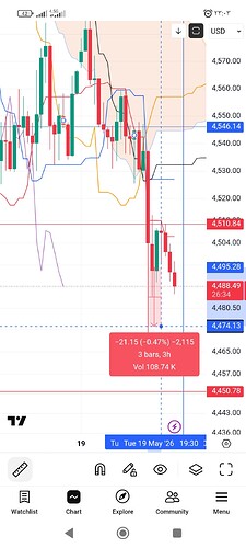 Screenshot_۲۰۲۶-۰۵-۱۹-۲۳-۰۳-۲۷-۱۴۱_com.tradingview.tradingviewapp