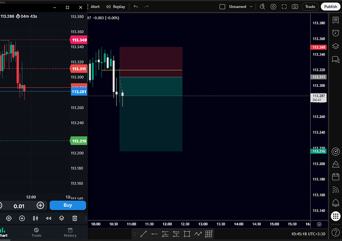 audjpy
