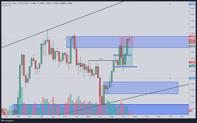 FXCM_EURUSD_2026-05-18_19-47-11