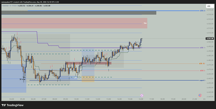 XAUUSD_2026-05-20_16-08-33