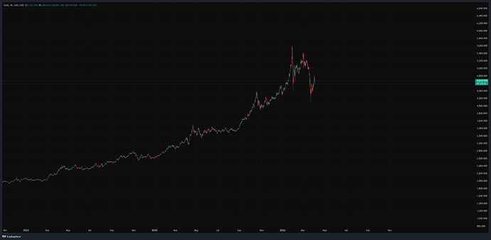 XAU_USD_2026-04-02_22-55-10