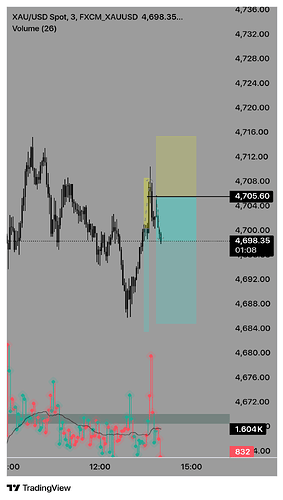 FXCM_XAUUSD_2026-05-13_14-01-51