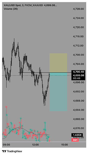 FXCM_XAUUSD_2026-05-13_13-29-12
