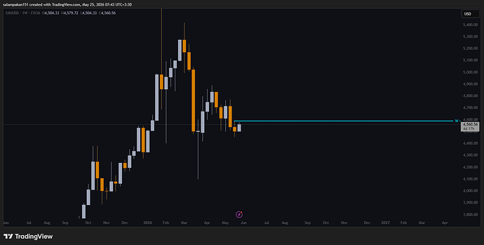 XAUUSD_2026-05-25_07-42-02