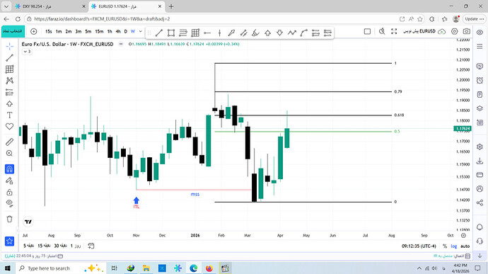 weekly