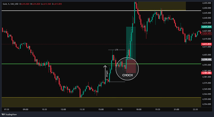 XAU_USD_2026-05-03_08-20-29