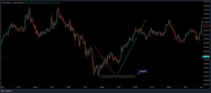 FXCM_XAUUSD_2026-05-23_01-10-50