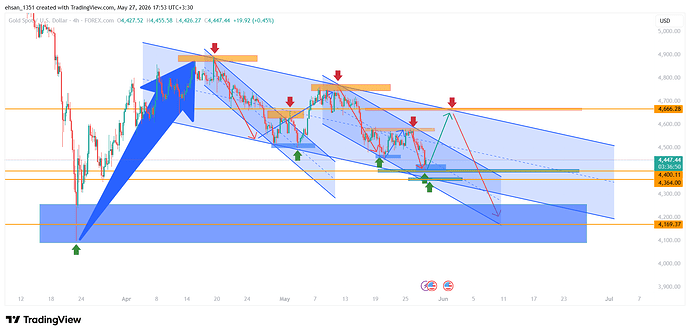 XAUUSD_2026-05-27_17-54-42