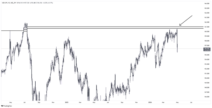 USD_JPY_2026-05-01_11-53-35