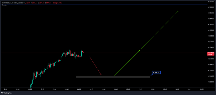 FXCM_XAUUSD_2026-05-25_14-04-11