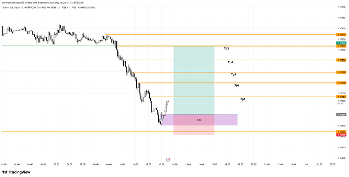 EURUSD_2026-05-13_13-32-11