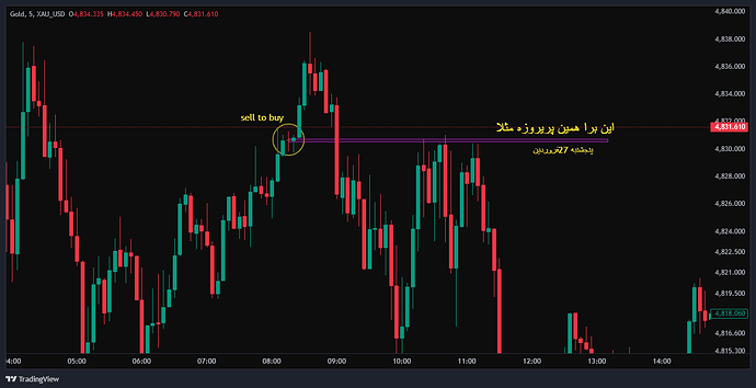 XAU_USD_2026-04-18_15-17-10