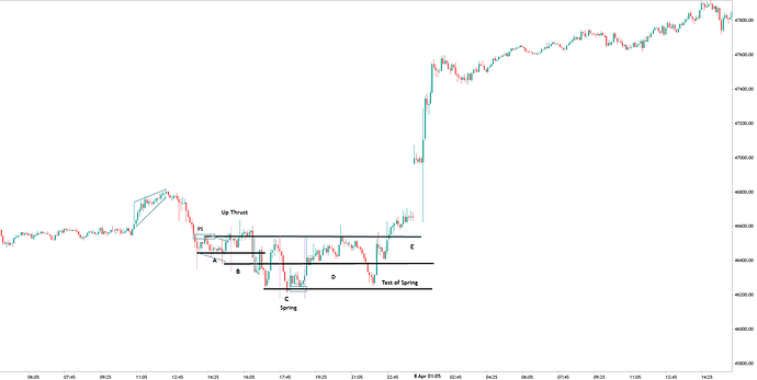 DowJones_M5_08-04-2026_17-06-43
