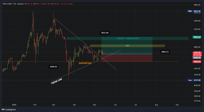 PAXG_USDT_2026-05-13_16-32-05